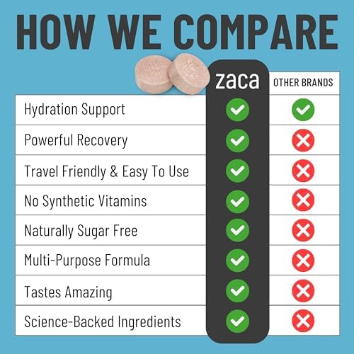 Zaca Recovery Chewable Supplement | Hydrate + Revive | 6 Packs = 12 Tablets - Image 5