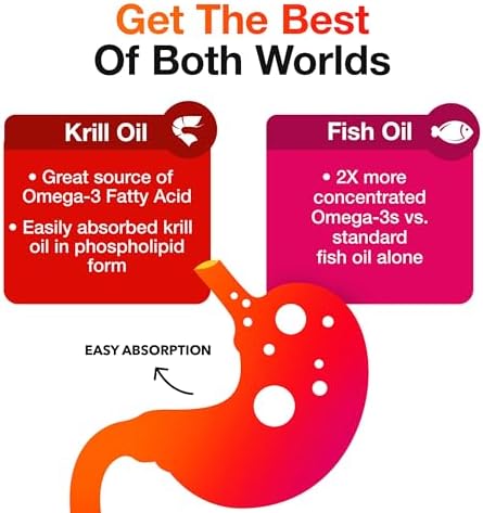 MegaRed Omega 3 Fish Oil & Antarctic Krill Oil Softgels for Brain, Heart, Joints & Eye Support, (80 Count Bottle), Concentrated Omega 3 Fatty Acid Supplement with EPA, DHA, Phospholipids - Image 4