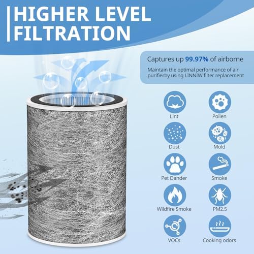 HP202 Replacement Filter Compatible with HP201, UA205, AP1000 HP200 For Shark HC501, HC502 Air Purifier MAX Replacement Filter HEPA, Part # HE2FKBASMB, HE2FKBAS, HE2FKPET, HE2FKPRO (2 Pack) - Image 5