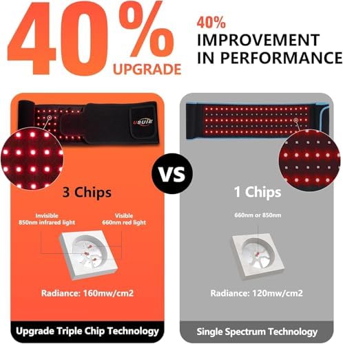 USUIE Red Light Therapy Belt, Infrared Light Therapy Wrap Red Light Therapy Device for Body with Timer for Women Men Gift - Image 3
