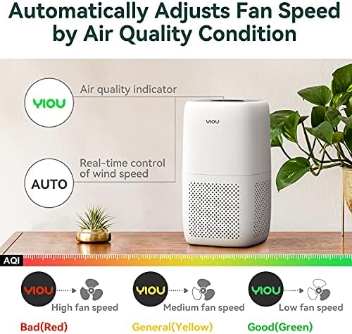 True HEPA Filter Air Purifiers for Home Bedroom up to 547 ft²,Smart Air Purifier with Auto Mode,24db Quite Filtration System Cleaner Odor Eliminators for Dust,Pets,Smoke,Smokers,Bright White - Image 2