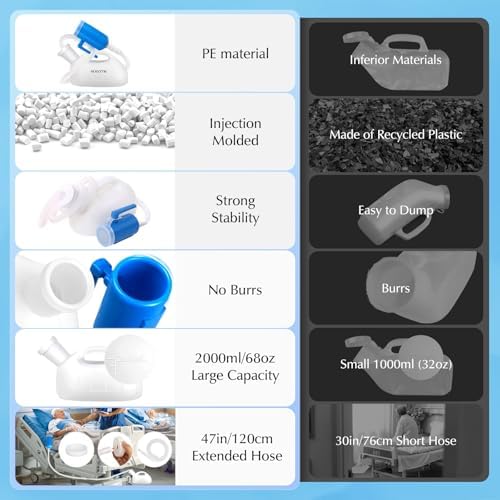 Portable Urinals for Men, OOCOME Men Urinal Bottle Spill Proof Reusable Male Pee Bottle Camping Toilet Thicken Men's Potty 2000 ml 47.2" Long Tube with Lid - Image 3