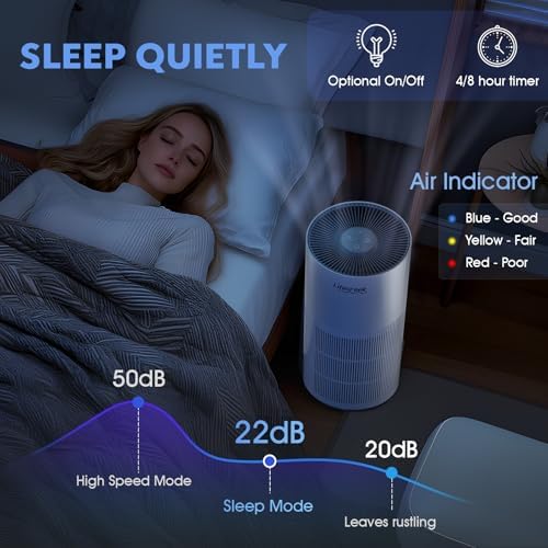 Lifecreek Air Purifiers for Home up to 1084 Ft², Air Purifiers for Large Rooms with Smart WiFi Control, 3-Stage Filter Air Purifiers for Bedroom 22 dB, Hepa Air Purifier Filter Cleaners for House - Image 4