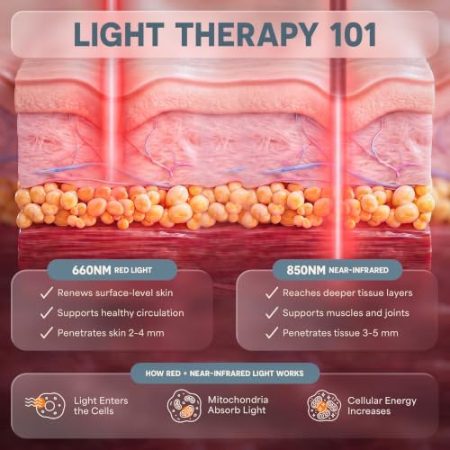 Lifepro Allevared Red Light Therapy Belt -105 Triple Chip LED Belt - Image 4