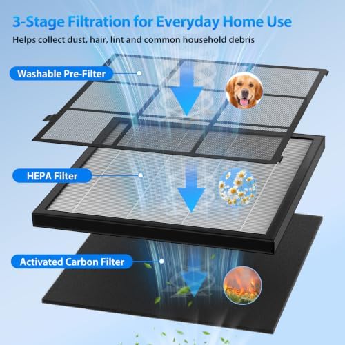 FreAire Air Purifiers for Home Large Room Up to 2600 Ft², HAP605, White - Image 5