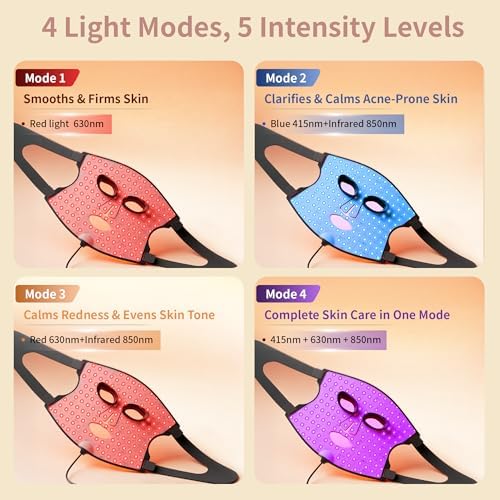 Red Light Therapy Face for Mask, 850nm NIR, Red & Blue for Home Skincare - Image 3