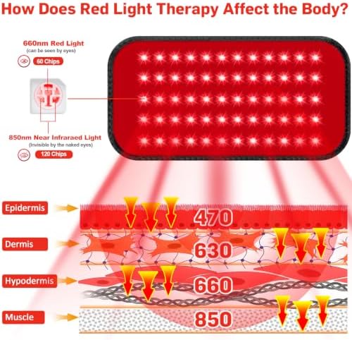 Red Light Therapy for Body, 660nm 850nm Infrared Light Therapy Pad, Wearable Wrap with Timer Remote Control for Back Shoulder Waist Knee, Infrared Light Device Home Use, 12.4'' x 5.7'' Large Area - Image 2