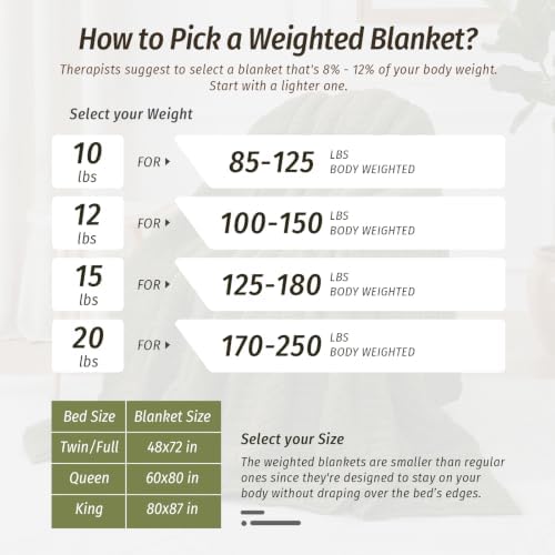 Wemore Sherpa Weighted Blankets for Adults, 60" x 80" 15 lbs Army Green - Image 7
