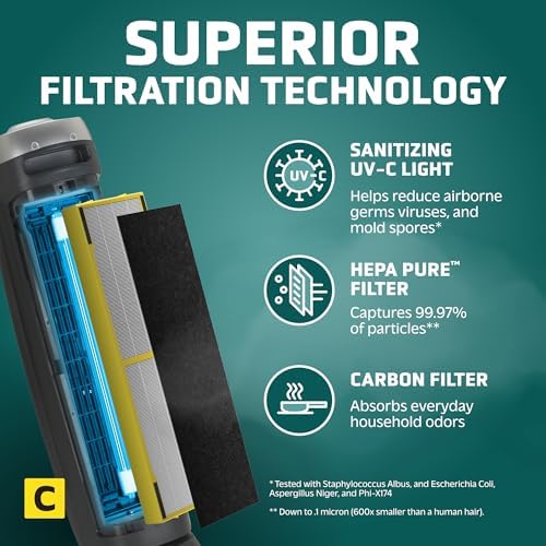 GermGuardian 3-In-1 HEPA Air Purifier for Home, Large Rooms Up To 915 Sq. Ft. with HEPA Air Filter, UV-C Light & Odor Reduction, AC5000E, 28" Tower, Gray - Image 3