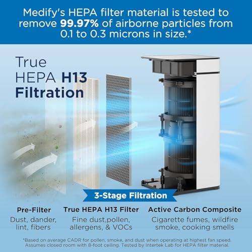 Medify MA-40 Air Purifier with HEPA Filter | 1,793 ft² Coverage in 1hr for Smoke, Wildfires, Odors, Pollen, Pets | Quiet Removal to 0.3 Microns | White, 1-Pack - Image 2
