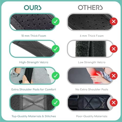 Posture Corrector for Women & Men - Fully Adjustable Back Brace Posture Corrector for Men & Women - Shoulder Brace - Back Straightener - Shoulder Support - Neck, Upper and Mid Spine Support - Image 3