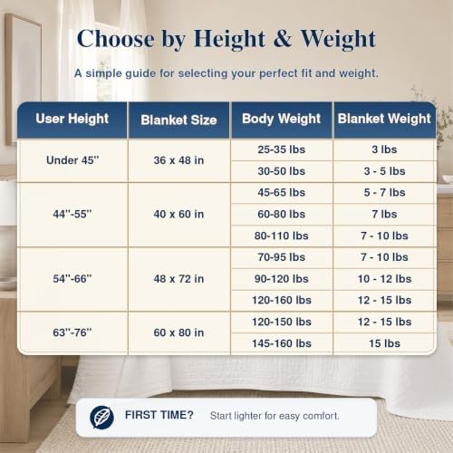 yescool Weighted Blanket 10 Pounds Grey Throw Size Weighted Throw Blanket, Minky Heavy Blankets Gifts for 80-120lbs, 40 * 60in - Image 2