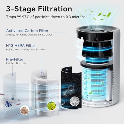 Tailulu Air Purifiers for Home Bedroom with Washable Filter Up to 1360 Ft² - Image 4