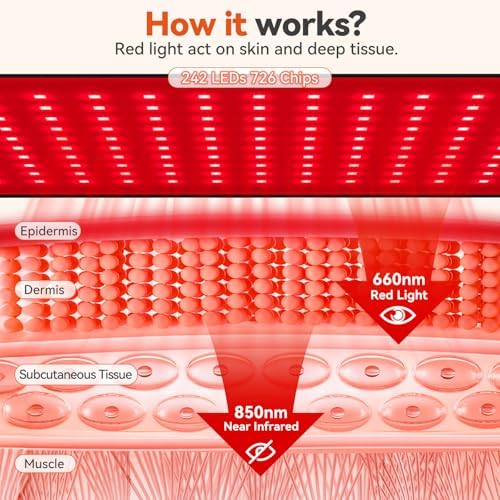 Red Light Therapy Mat for Body 24"x12" with 242 LEDs (726 Chips), 660nm Red and 850nm Near Infrared Light Therapy Pad, 3 Modes, 5 Brightness Levels for Back Waist Legs Abdomen Knee Shoulders - Image 4