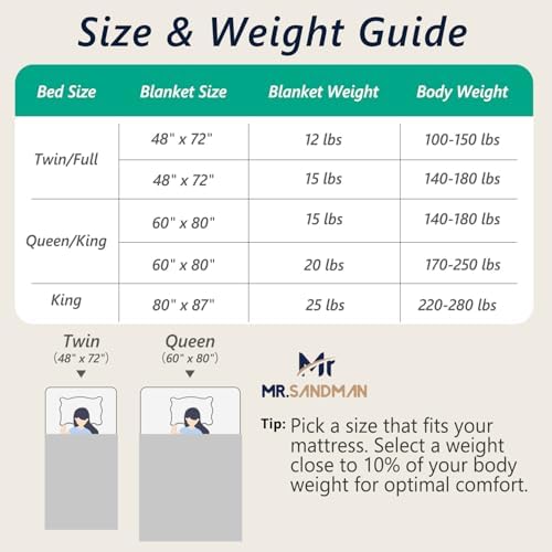 Mr. Sandman Weighted Blankets for Adults, Queen Size 60 x 80 Inches, 12lbs - Image 6