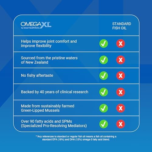 OmegaXL Joint Support Supplement, 300 Count - Image 5