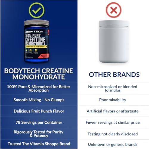 BodyTech Creatine Monohydrate Powder, Fruit Punch, 11.64 Oz, 55 Servings - Image 6