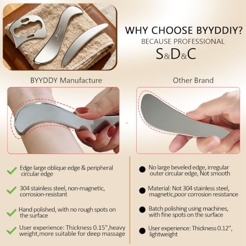 BYYDDIY SD 2 in 1 304Stainless Steel GuaSha Muscle Scraper Tools Set,Scar Tissue Tool,Physical Therapy Tools,Muscle Scraping Tool,Massage Scraper,IASTM Tools,Soft Tissue Massage Tool (SD2) - Image 2