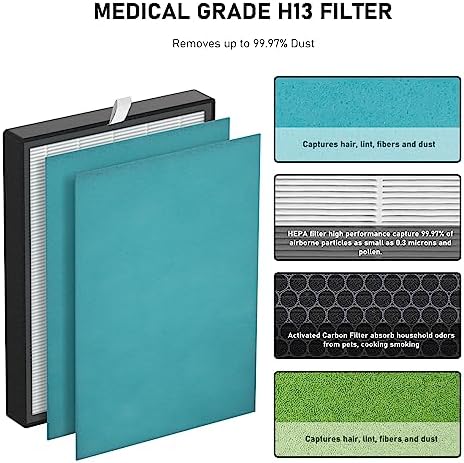 KJ203F True HEPA Replacement Filter Compatible with Colzer 142C, Mooka KJ203F, Elechomes KJ203F-142, PURO XYGEN P500 Air Cleaner Purifier, Model Number KJ203F-142-01-D, 2 HEPA Filter + 4 Pre-filter - Image 3
