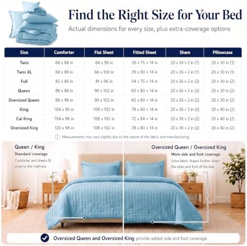 CozyLux King Size Comforter Set, 7 Pieces Sky Blue Seersucker Bed in a Bag - Image 6