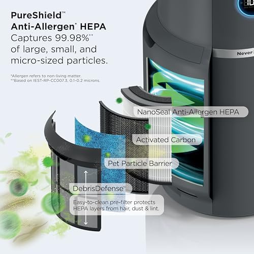 Shark NeverChange Air Purifier Max, HP301, Grey - Image 4