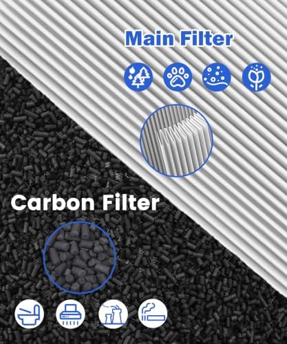 P100/P100 Pro Replacement Filter Compatible with Welov Air Purifier P100-RF - Image 4