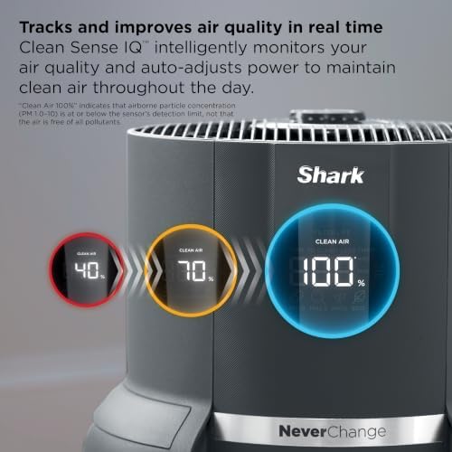 Shark NeverChange Air Purifier Max, HP301, Grey - Image 3