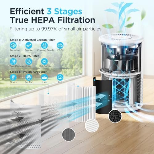 MOOKA Air Purifiers for Home Room up to 1076ft², True HEPA Filter, B-D02L - Image 2