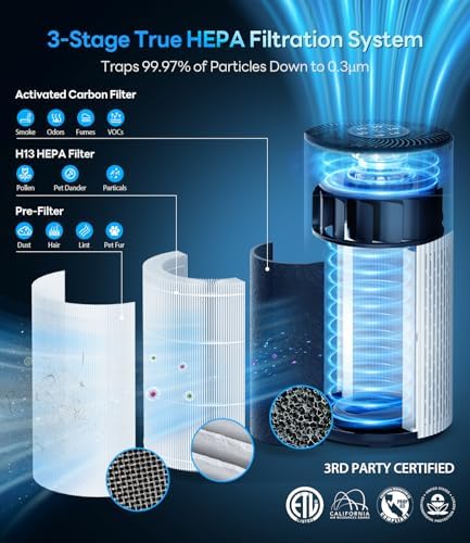 Air Purifiers for Home Large Room Up to 1500 Ft² with True HEPA Filter, 20dB Sleep Mode, 360° Air Intake & Outlet, Air Cleaner for Bedroom Pets Dander, Smoke, Dust, Odors, HAP604, Bright White - Image 6
