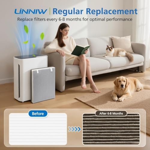 LINNIW 3 Pack Vital 100 Replacement Filter for LEVOIT Vital 100 - Image 6