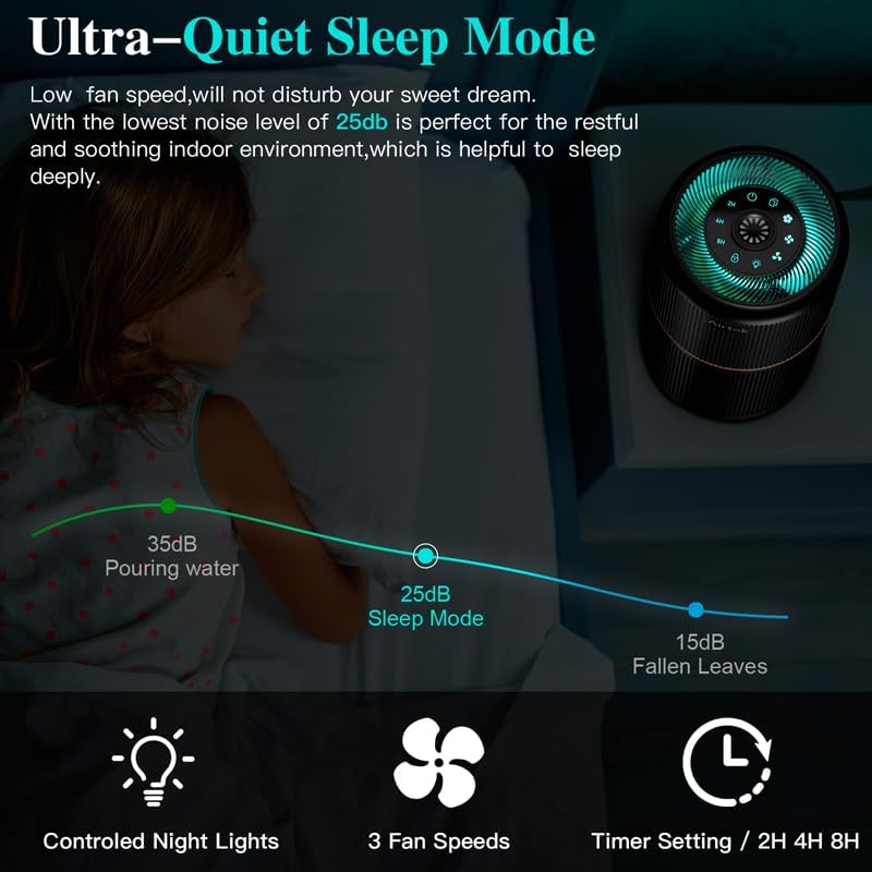 AIRTOK HEPA Air Purifier for Home Bedroom with Fragrance Sponges | 4-In-1 H13 True HEPA Air Filter for Smoke Dust Pollen Pet Dander Odors,99.97% Removal to 0.1 Microns | Ozone-Free, Night Light,Black - Image 3