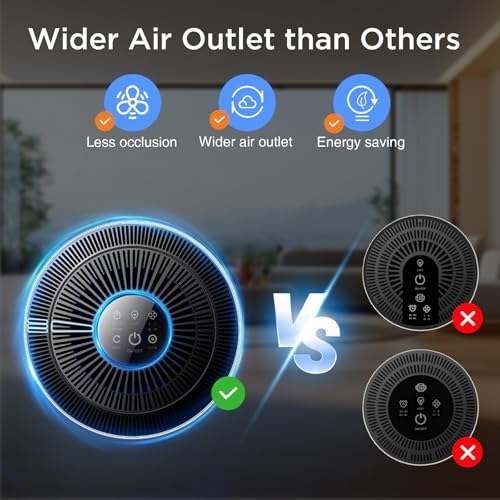 DBFIT Air Purifiers for Large Rooms, 1500ft², Timer and Aromatherapy, Quiet - Image 5