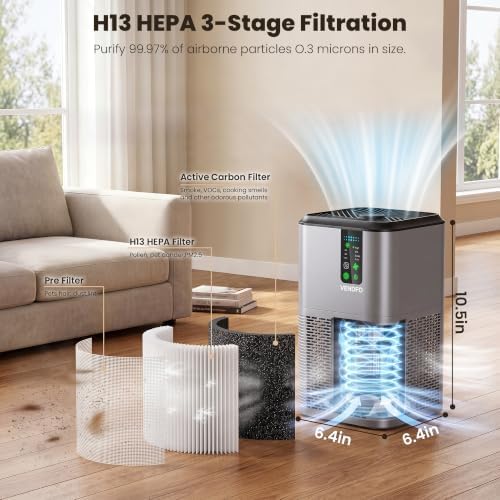 Air Purifiers for Home Large Room Up to 1750ft², Auto Air Quality Monitor - Image 2