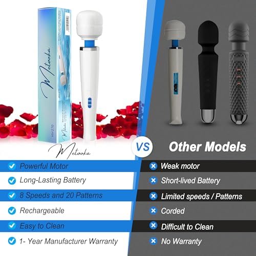 Therapeutic Cordless Massager - Powerful Massage Tool Handheld 8 Speeds 20 Patterns - Rechargeable Hand Massagers for Sore Muscles - Hand Held Massage Tool for Neck & Back - Image 2