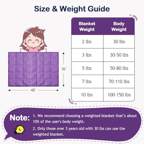Kivik 5lbs Weighted Blanket, Cooling Soft Minky Dot Heavy Blankets, 36"x48" - Image 4
