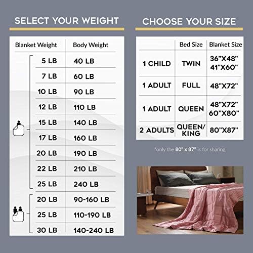 YnM Weighted Blanket,Heavy 100 Percent Oeko-Tex Certified Cotton Material, Bed Blanket for One Person of 140lbs, Ideal for Twin/Full Bed (60x80 Inches, 17 Pounds, Sprout Green) - Image 6