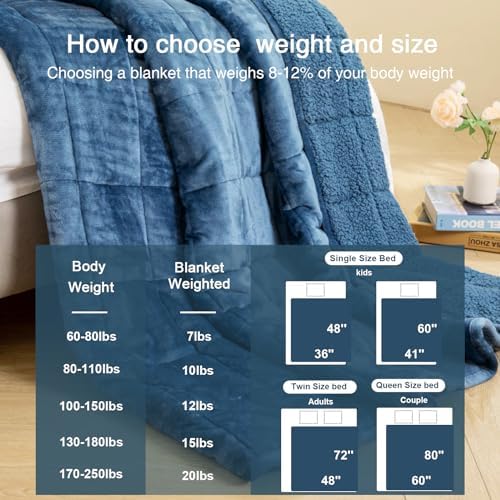 Aemicion Sherpa Weighted Blanket Queen Size 15lbs,Cozy Warm Heavy Blanket as Gifts for Women Men Adult,Soft Throw Blanket for Couch Sofa Bed,Slate Blue - Image 6