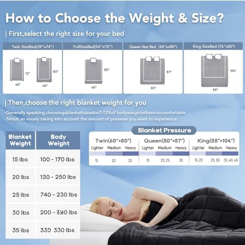Topcee Weighted Blanket for Adults (20 lbs, 60" x 80") Queen Size Soft Cooling Heavy Blanket Sleeping, Apply to 190-210 lbs Body, Thick Breathable Blanket with Glass Bead, Easy Care - Image 5