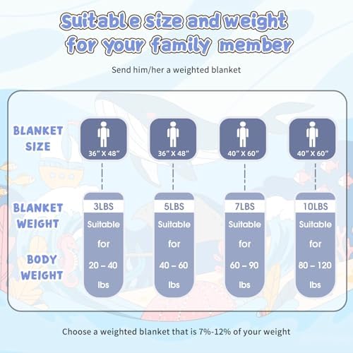 Weighted Blanket Kids 7lbs, 40"x60", Cooling Heavy Throw Blanket for 60-90lbs, Microfiber Soft Thick Big Blankets Weighted Comforter Breathable Gift, Navy - Image 7