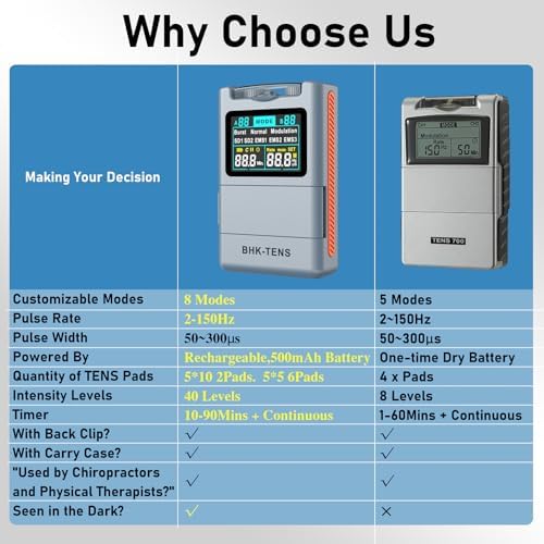 DIY Pluse TENS EMS Unit Muscle Stimulator for Back Pain Relief, Rechargeable TENS Unit Machine with 8 Modes & 8 Electrode Pads. Electric TENS Massager for Chronic Pain, Muscle Relaxation, Home Use - Image 6