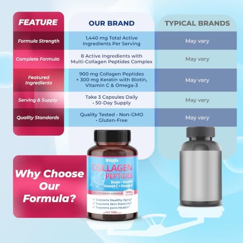 Sotalix Collagen Peptides 1,440 mg with Biotin, Keratin & HA, 150 Capsules - Image 7
