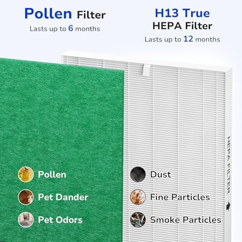 Fil-fresh 3-Pack Airmega AP-1512HH Pollen Filter Replacement Set - Image 4