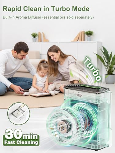 KNKA Air Purifiers for Home Bedroom Up to 1147 Ft² in 1 Hr, APH3000, White - Image 4