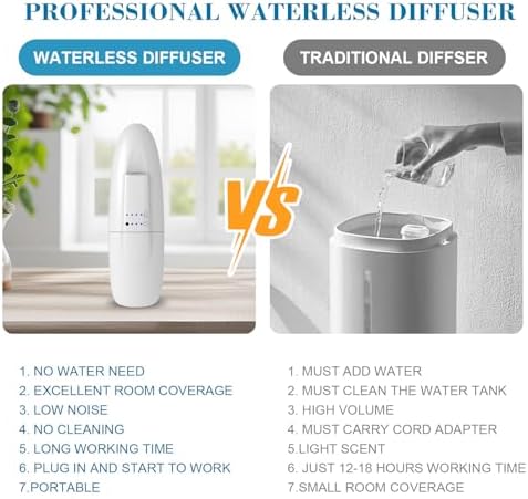 Waterless Nano Scent Air Machine for Home, Plug-in Cold-Air Essential Oil Diffuser, Luxury Hotel Fragrance Atomizer, Professional Aromatherapy Device for Large Room & Office, 100ml, White - Image 3
