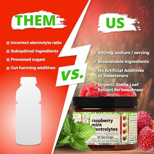 Santa Cruz Paleo Electrolyte Powder, Raspberry Mint Flavor, Sugar Free Hydration Drink Mix with Himalayan Pink Salt, Sea Salt, Magnesium Glycinate, Potassium Chloride, Sweetened with Stevia, 30 Srvgs - Image 3