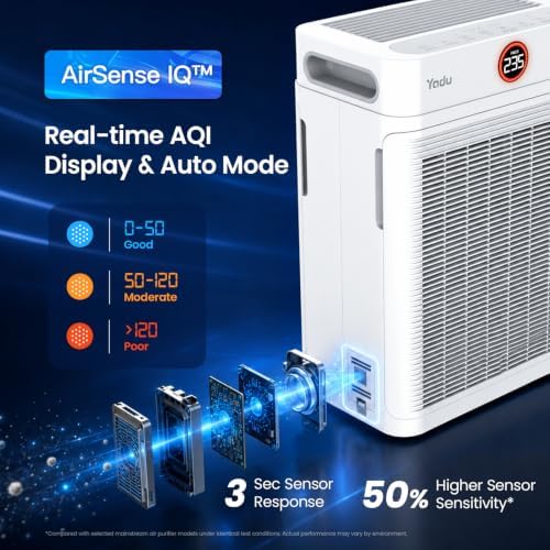 YADU Air Purifiers for Home Pets, Large Room - Image 4