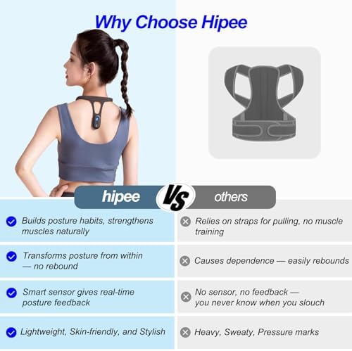 P1 Posture Corrector for Women Men, Strapless Upper Back Brace, Vibration Reminder, Rechargeable, 50H Battery - Image 2