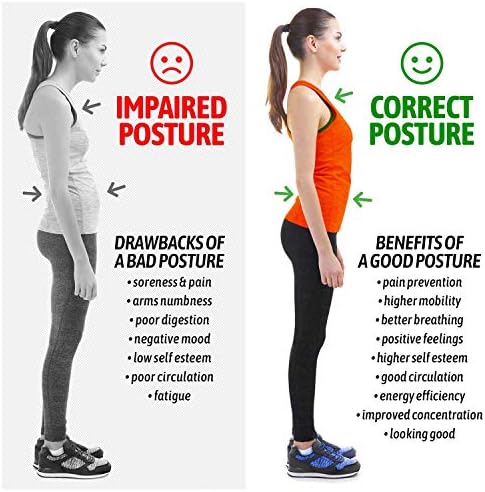 Posture Corrector for Men and Women, Bodywellness Fix Upper Back Brace for Clavicle Support, Adjustable Back Straightener and Providing Pain Relief from Neck, Back & Shoulder Under Clothes (Regular) - Image 3