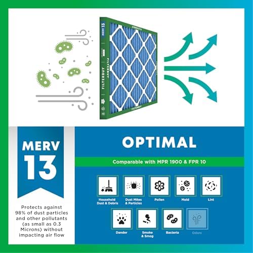 Filterbuy 15x20x2 Air Filter MERV 13 Smoke & Allergy Defense (2-Pack) - Image 4