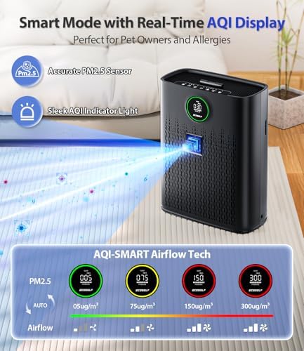 Air Purifiers for Home Large Room, Cover Up to 2400 Ft² with True HEPA Filter, Smart Mode, PM2.5 Air Quality Display, 22dB Sleep Mode, Aromatherapy with 2X-Purification & 360°Air Outlet, HAP603, Black - Image 3